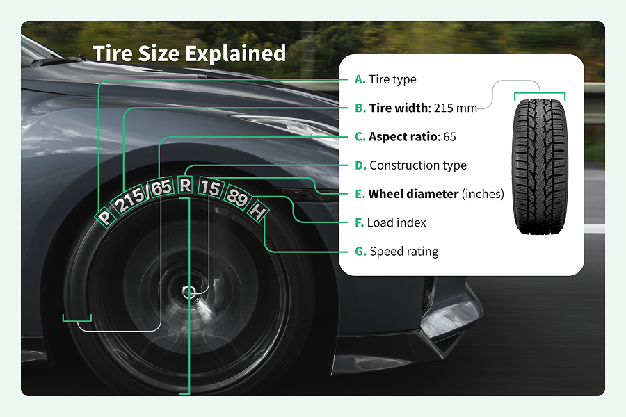 Tire size explained - diagram showing tire markings and their meanings
